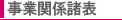 事業関連諸表